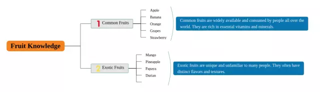 水果类思维导图-1