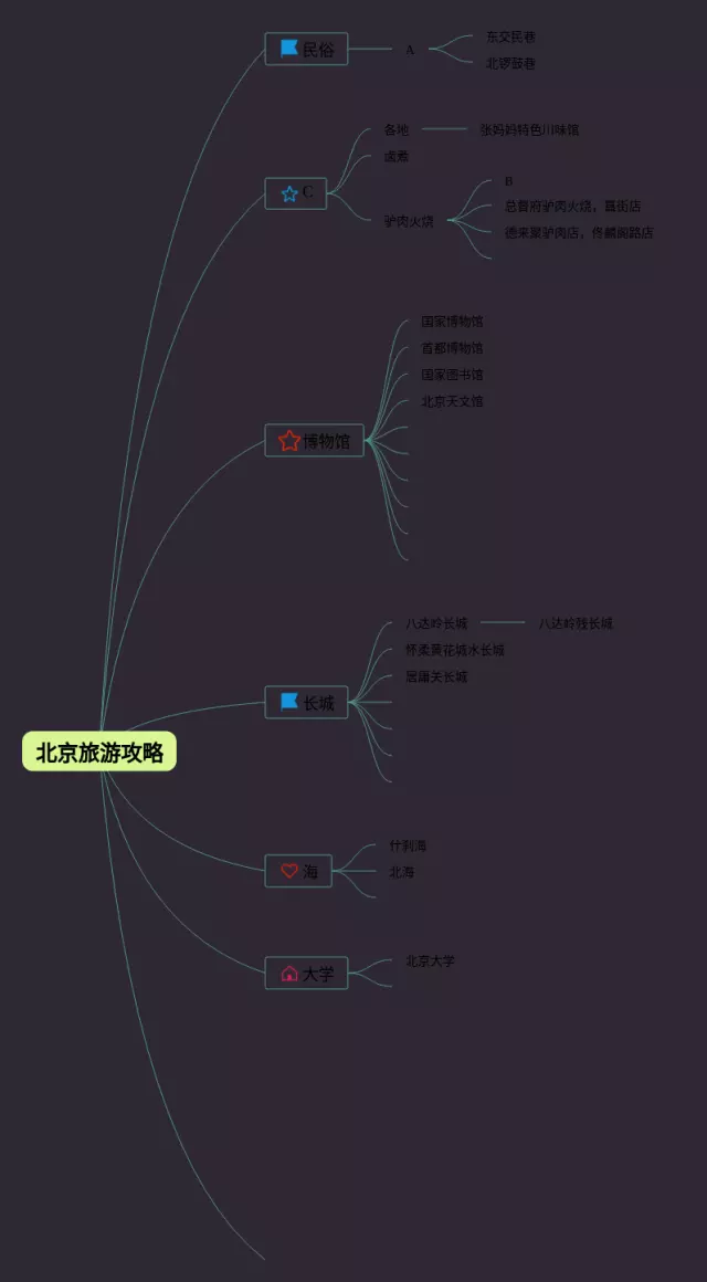 北京旅游思维导图-1