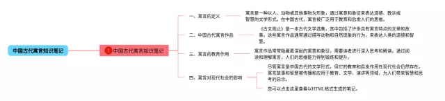 中国古代寓言的思维导图-1