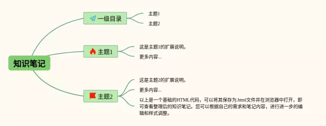 pdf生成思维导图-1